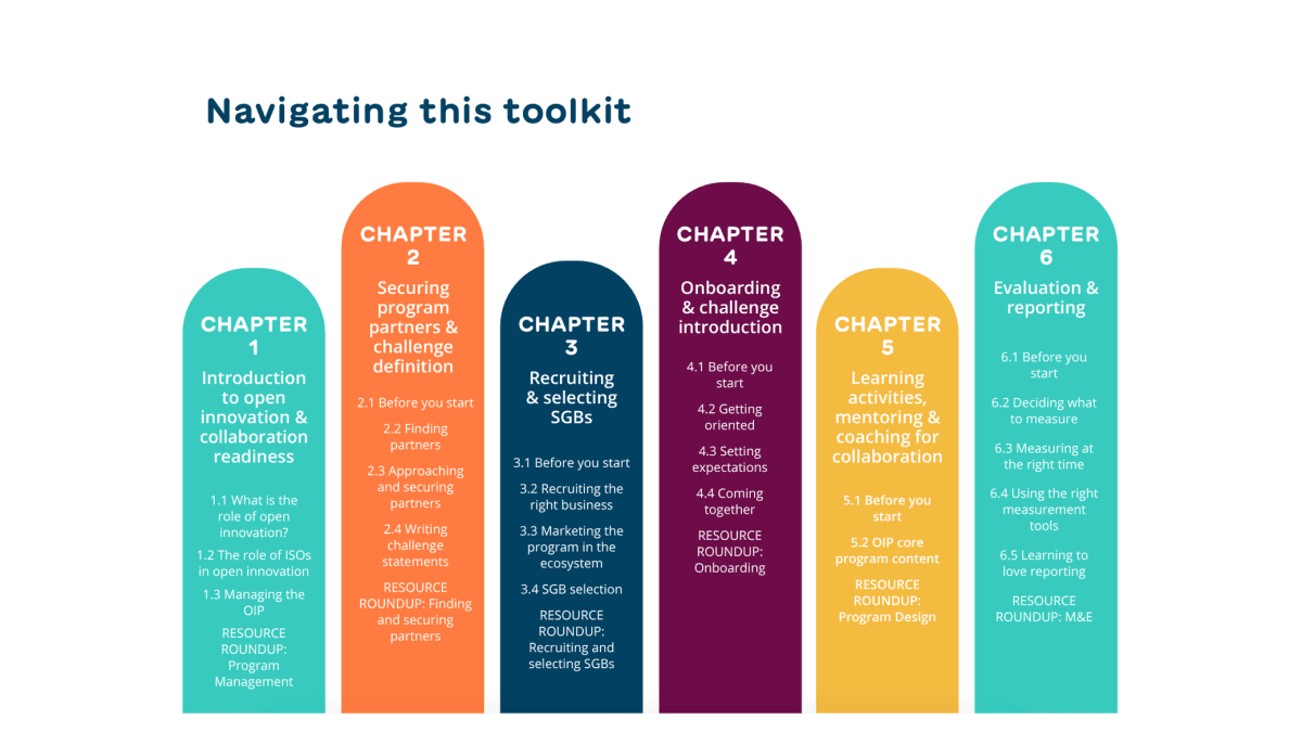Chapters