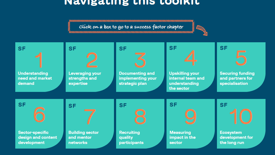 Playbook Navigation