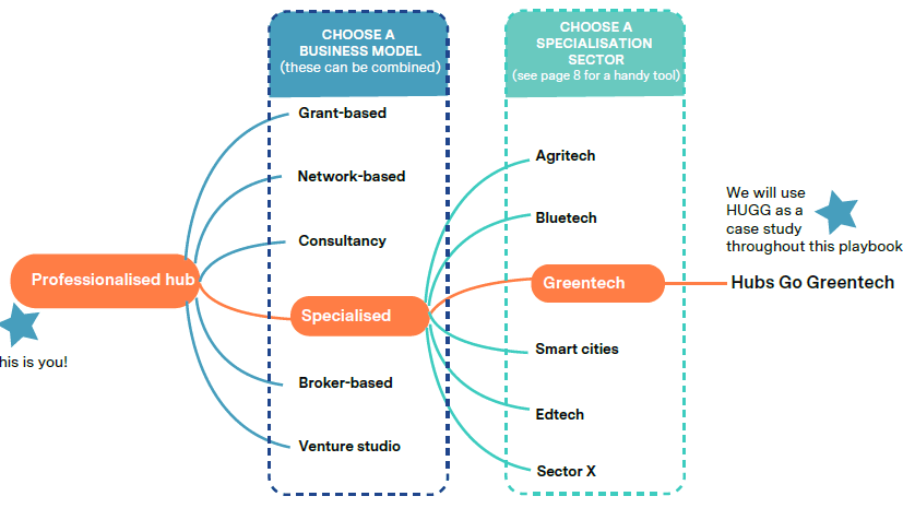 Playbook Specialisation